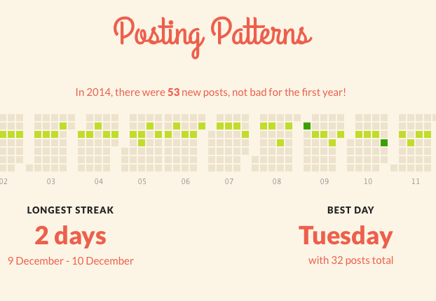 Screen Shot 2015-01-06 at 7.13.12 PM